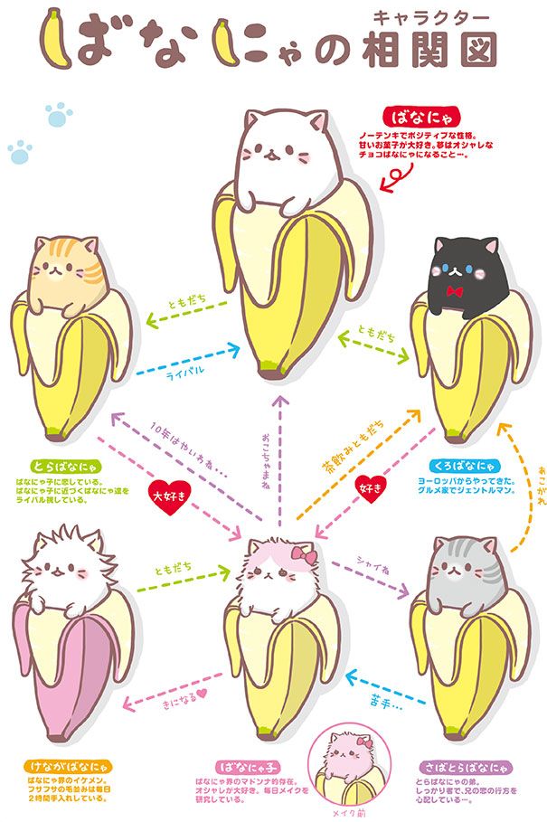 Bananya - Fushigi na Nakama-tachi (Dub) Poster